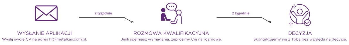proces rekrutacyjny metalkas