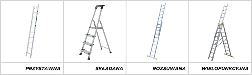 Rodzaje drabin - infografika