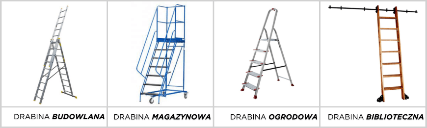 rodzaje specjalistycznych drabin